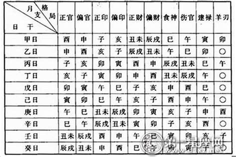 怎麼看命格|怎么看自己八字命格？15种命格介绍